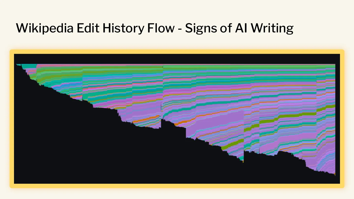 Flowchart showing how a Wikipedia edit moves through detection rules drawn from the Signs of AI Writing page. _