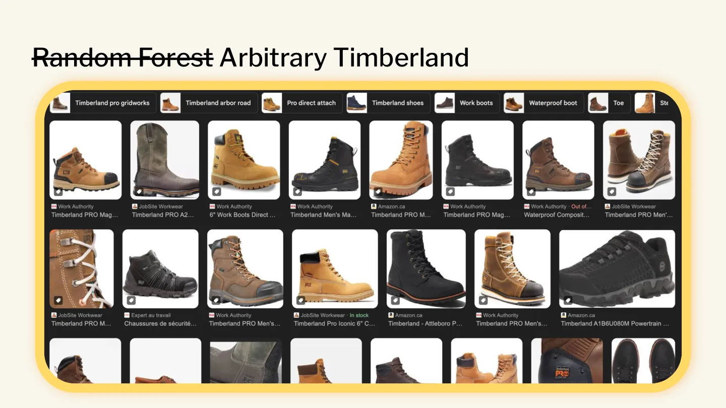 A screenshot showing a paper where 'random forest' has been replaced with 'arbitrary timberland.' _