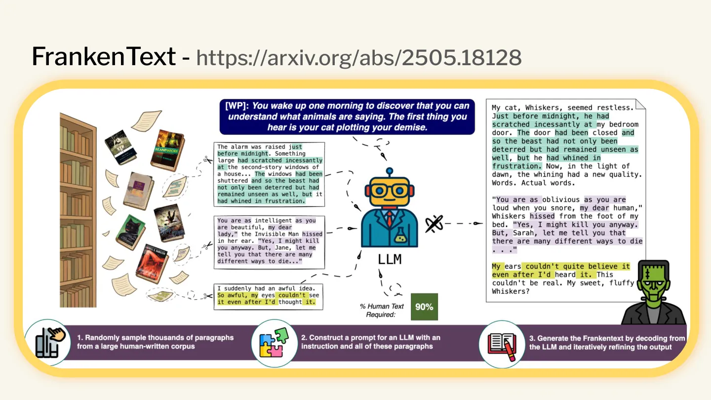 The arXiv abstract page for the FrankenTexts paper. _